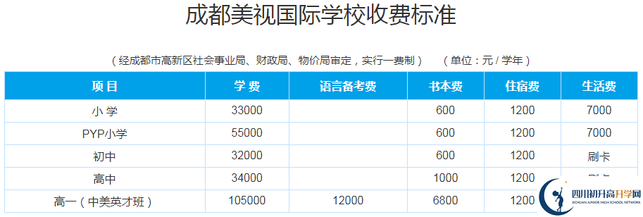 成都美視國際學(xué)校2020年收費(fèi)多少錢？