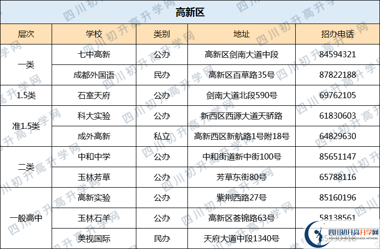 成都七中高新校區(qū)2020年排名高不高？