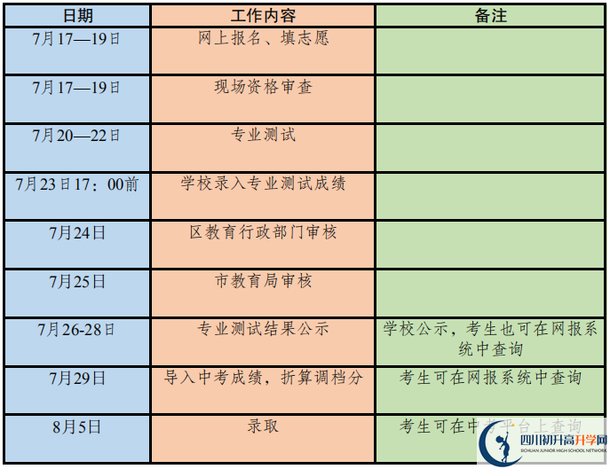 2020年成都市高中藝體特長生招生政策出爐！附招生計(jì)劃