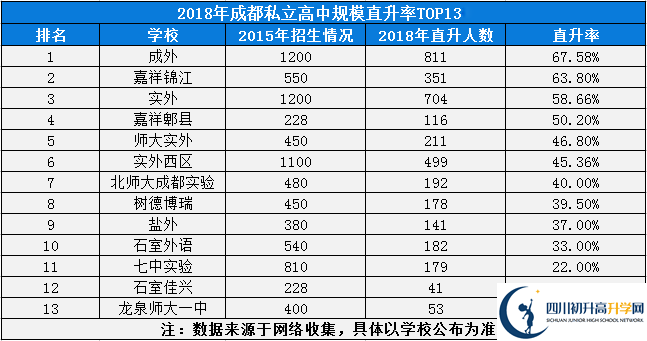 2020年成都7中實驗學(xué)校排名是多少？