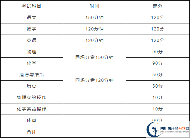 蘆山中學(xué)2020年招生計(jì)劃