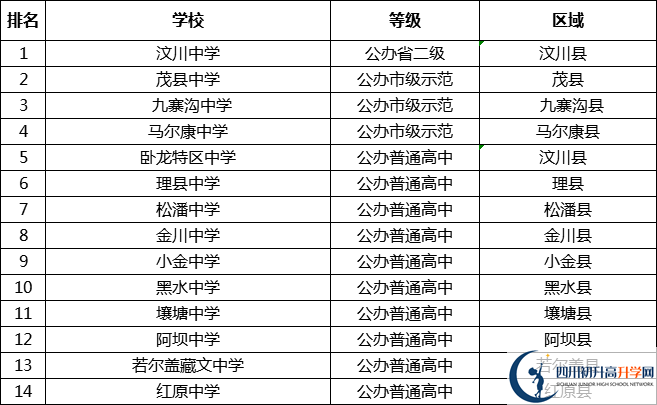 最全最新2021阿壩州公立高中排名