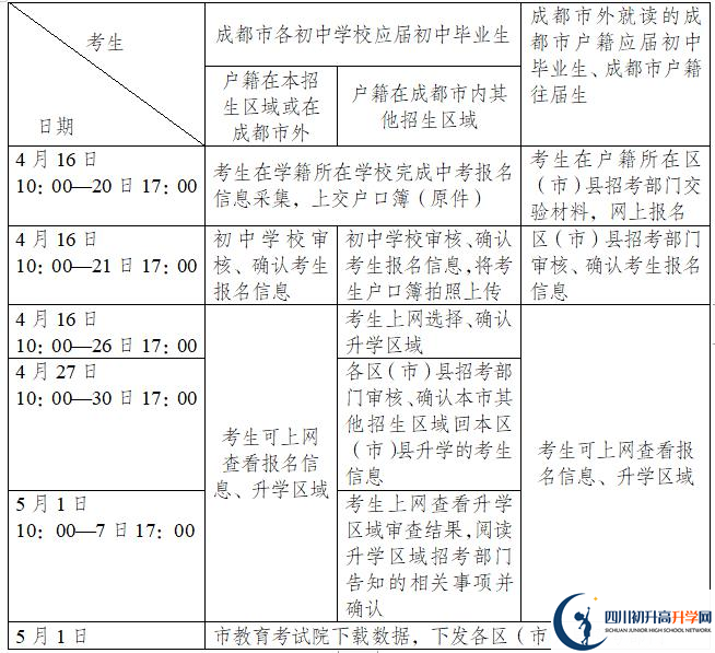 2021年成都彭州市中考報名時間是多久？