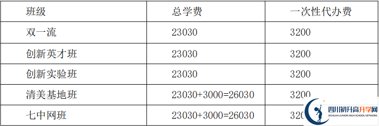 2021年保羅外國(guó)語(yǔ)學(xué)校住宿費(fèi)用是多少？