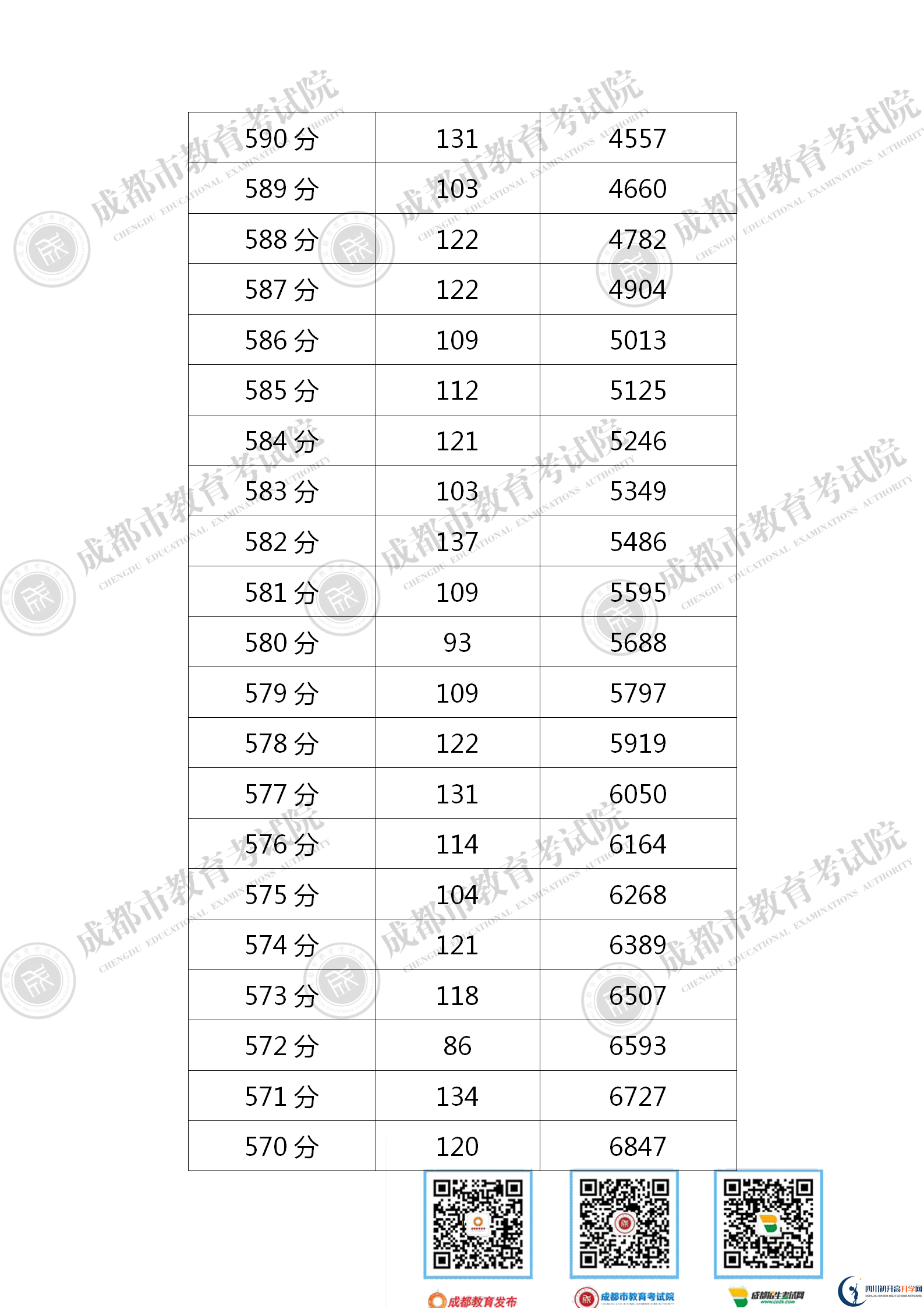 成都成華區(qū)2021年中考分?jǐn)?shù)線是依據(jù)什么劃分的？