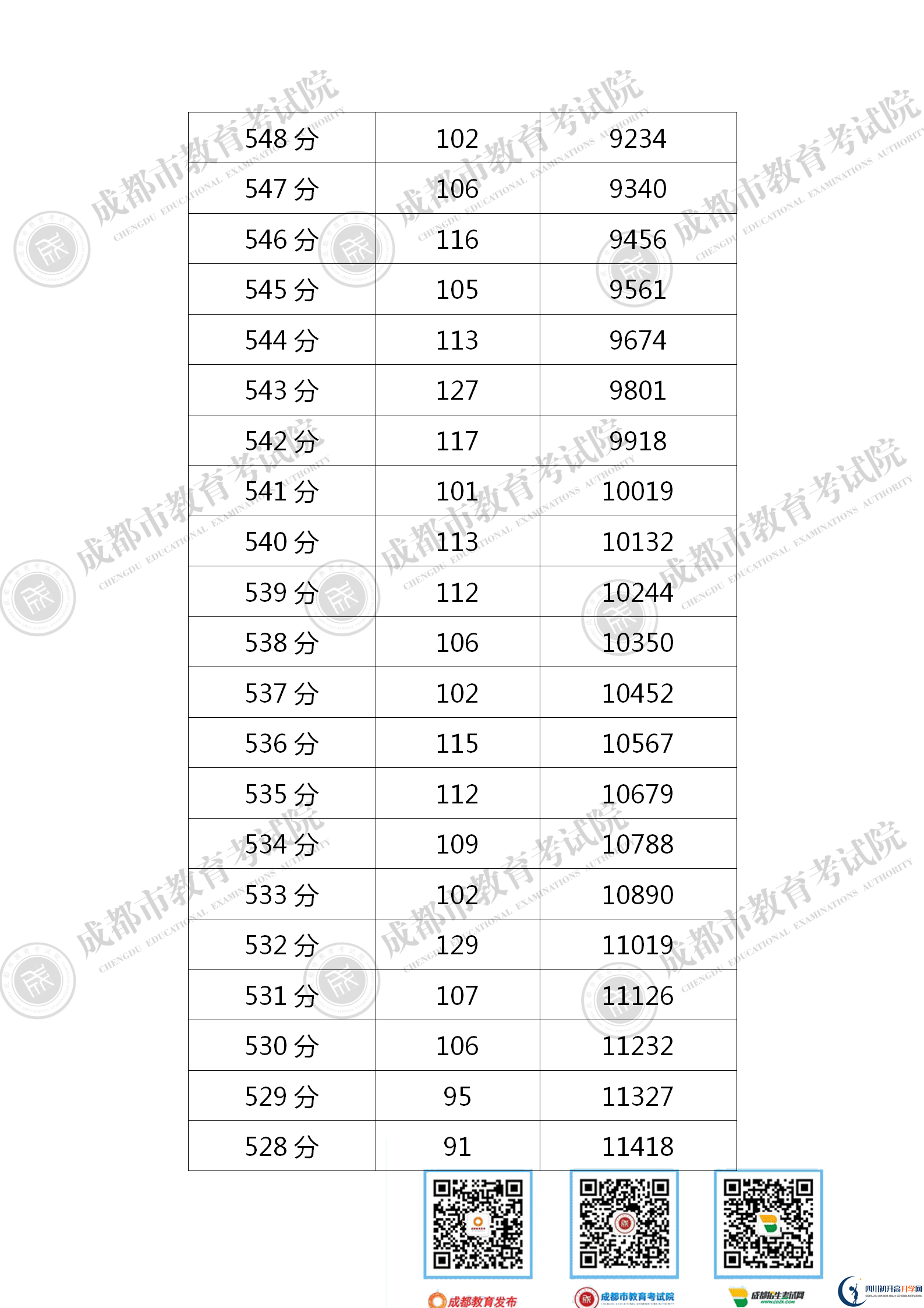 成都浦江縣2021年中考分?jǐn)?shù)線是依據(jù)什么劃分的？