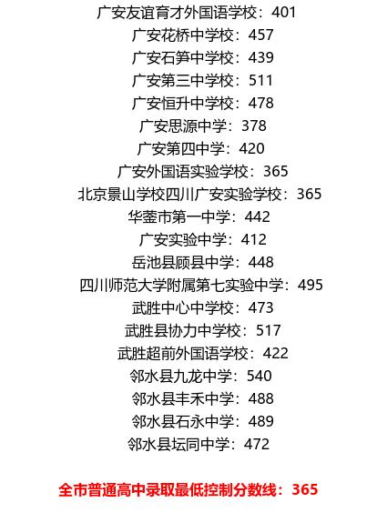 廣安2021年中考分?jǐn)?shù)線是依據(jù)什么劃分的？