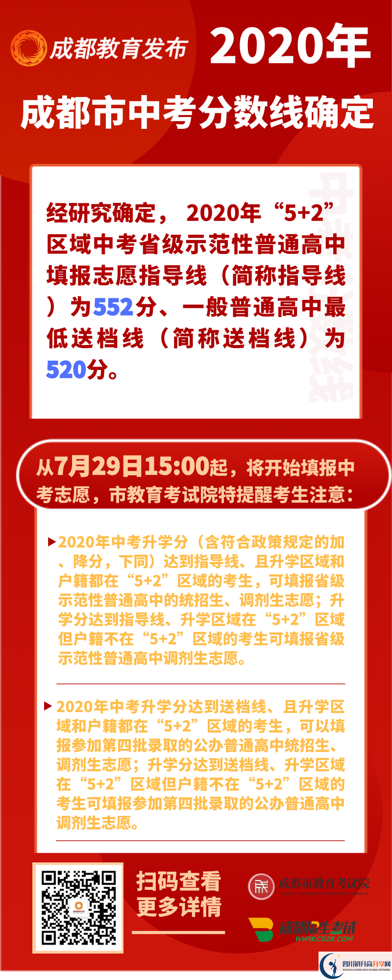 成都彭州市2021年中考分數(shù)線是依據(jù)什么劃分的？