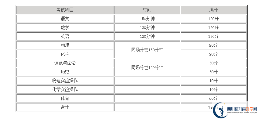 雅安中考成績(jī)?cè)趺此愕模? title=