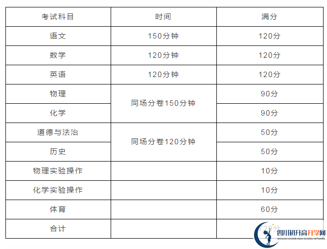 雅安2021年中考分數(shù)如何組成？