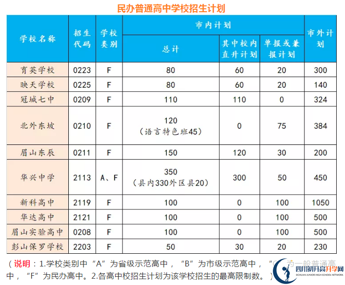 2021年眉山中考錄取比例是多少？