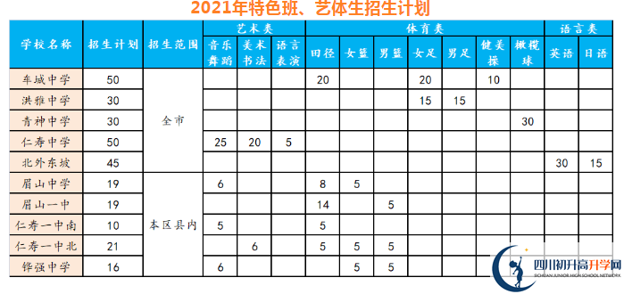 2021年眉山中考錄取比例是多少？