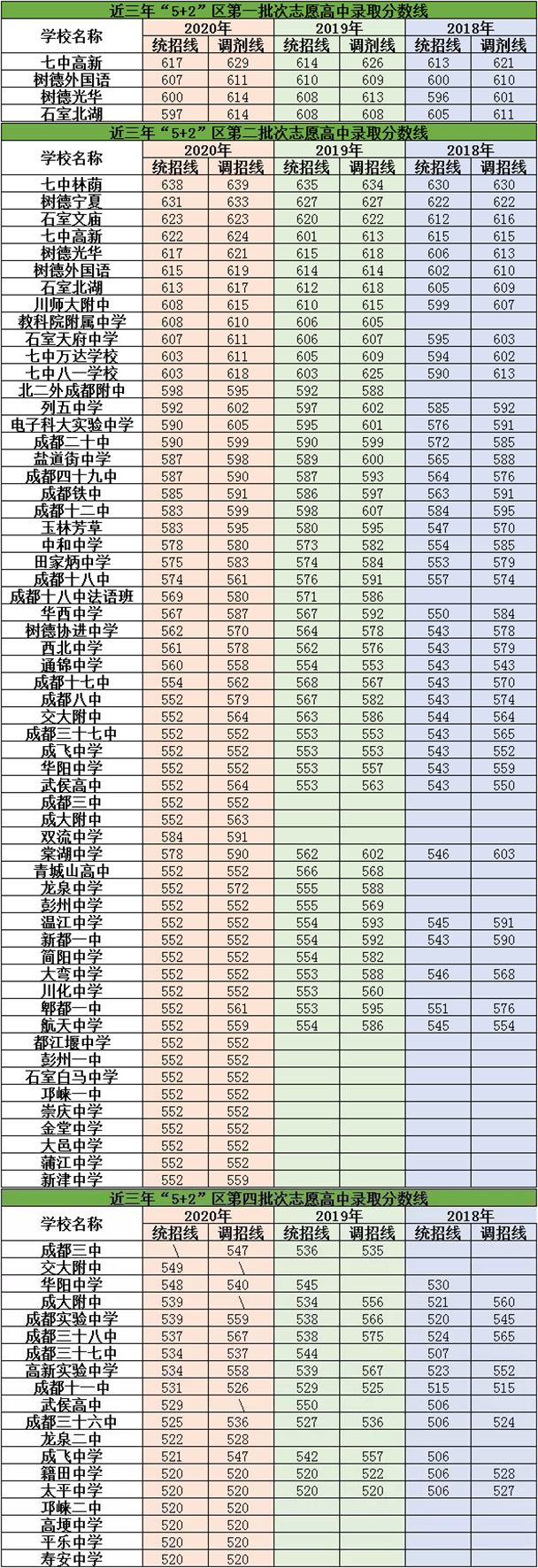 2021年新格林藝術(shù)高級(jí)中學(xué)校在成都排名多少？