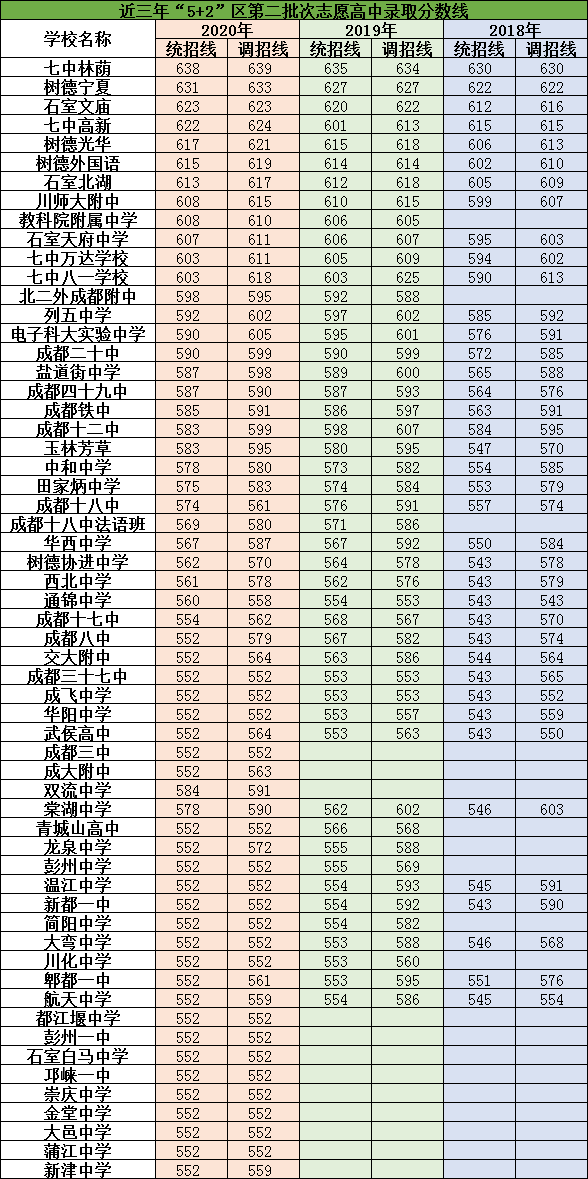 2021年成都大學(xué)附屬中學(xué)在成都排名多少?