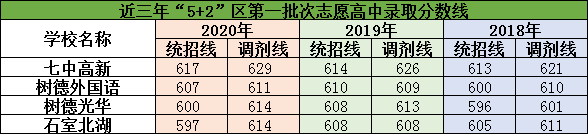 2021年成都石室中學北湖校區(qū)在成都排名多少?