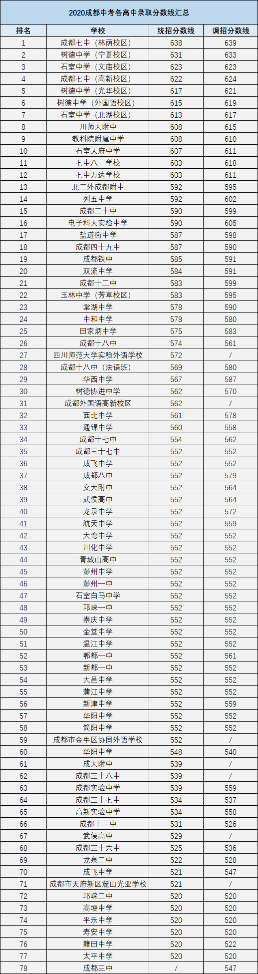 2021年壽安中學(xué)在成都排名多少?