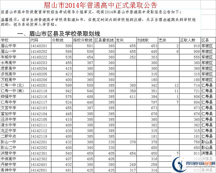 2021年仁壽中學(xué)在眉山排名多少?