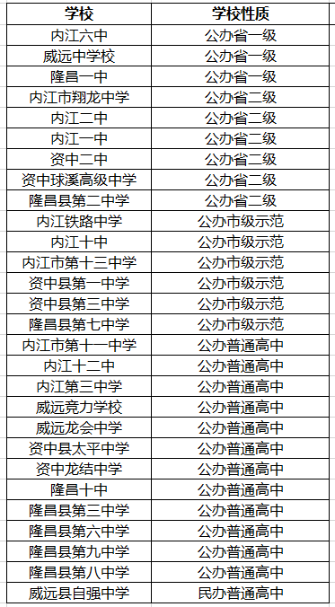 2021年威遠中學校在內(nèi)江排名多少?