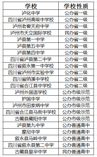 2021年四川省敘永縣第二中學在瀘州排名多少?