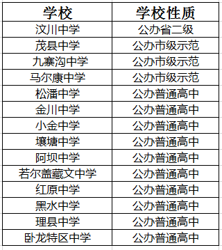 2021年汶川中學(xué)在瀘州排名多少?