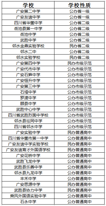 2021年豐禾中學在廣安排名多少?