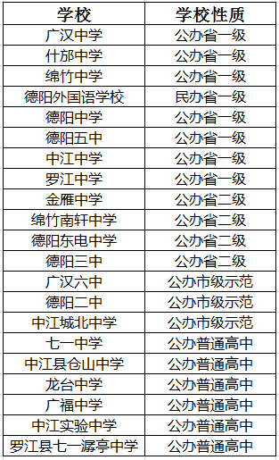 2021年金雁中學(xué)在德陽排名多少?