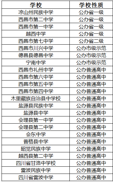 2021年四川省甘洛中學校在涼山排名多少?