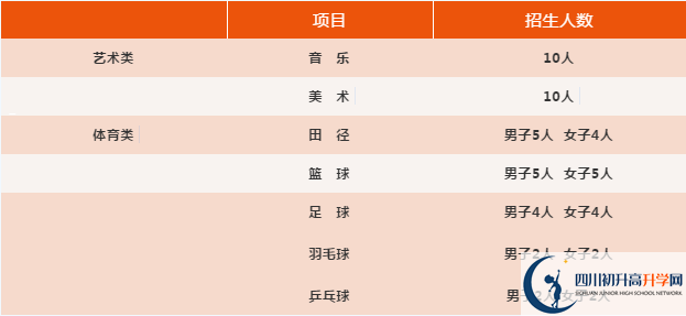 2021年四川省旺蒼東城中學體育特長生多少分能進？