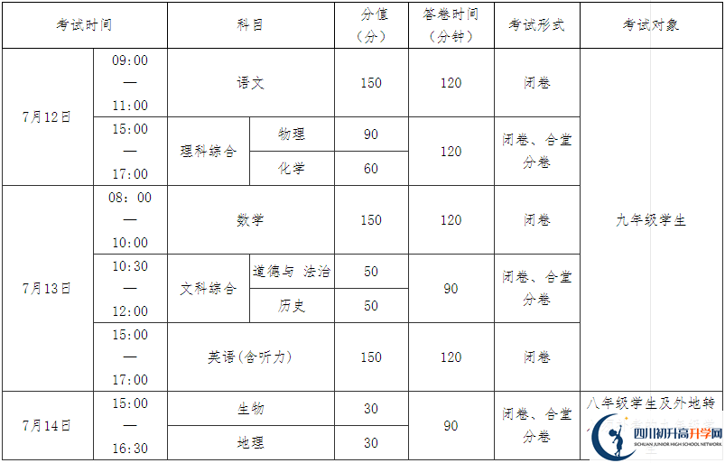 南充中考成績怎么算的？