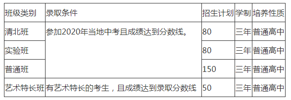 2022年仁壽華達(dá)高中招生計(jì)劃是怎樣的？