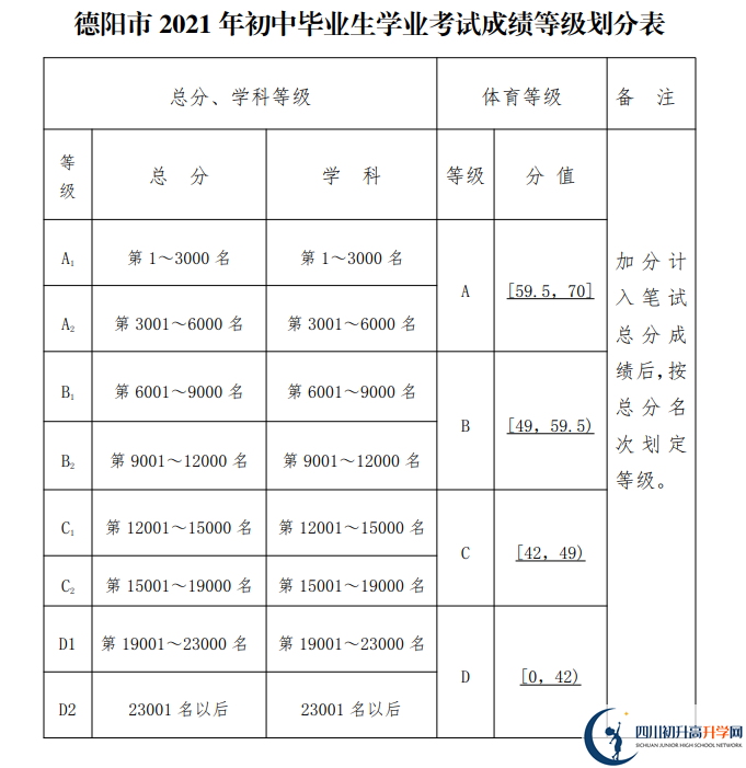 2022年中江中學(xué)錄取的最低等級是多少？