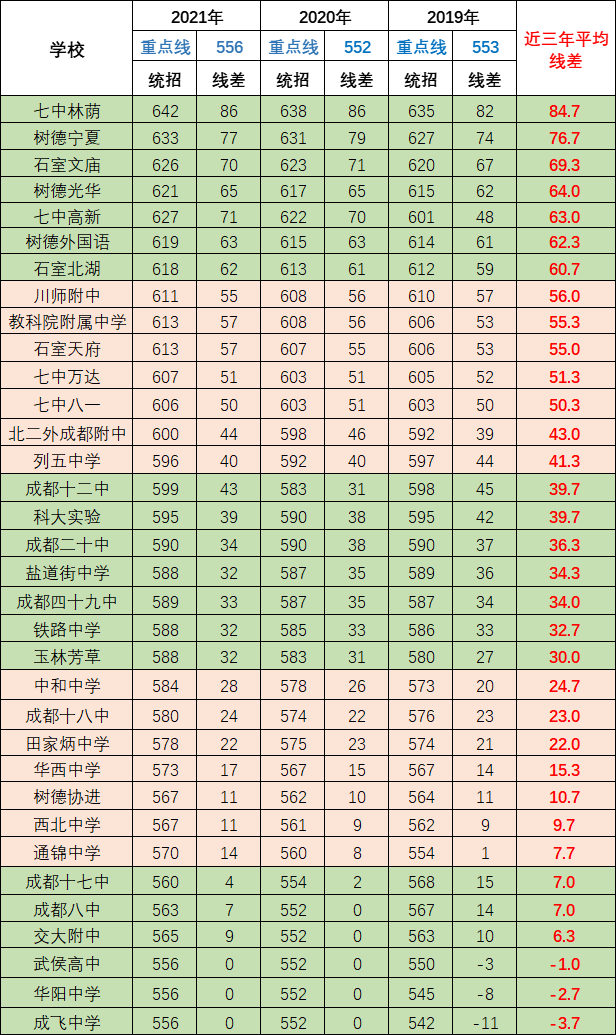 電子科技大學(xué)實(shí)驗(yàn)中學(xué)在成都的排名是多少？