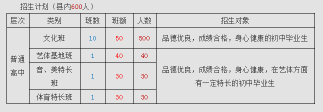 2023年廣元市蒼溪實驗中學招生計劃是什么？