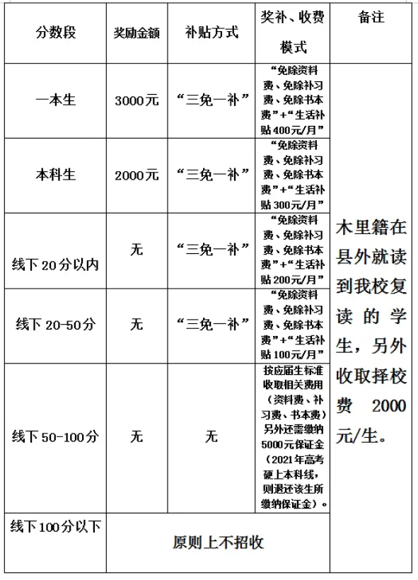 2022年涼山州木里藏族自治縣中學(xué)校高三招收復(fù)讀生嗎？