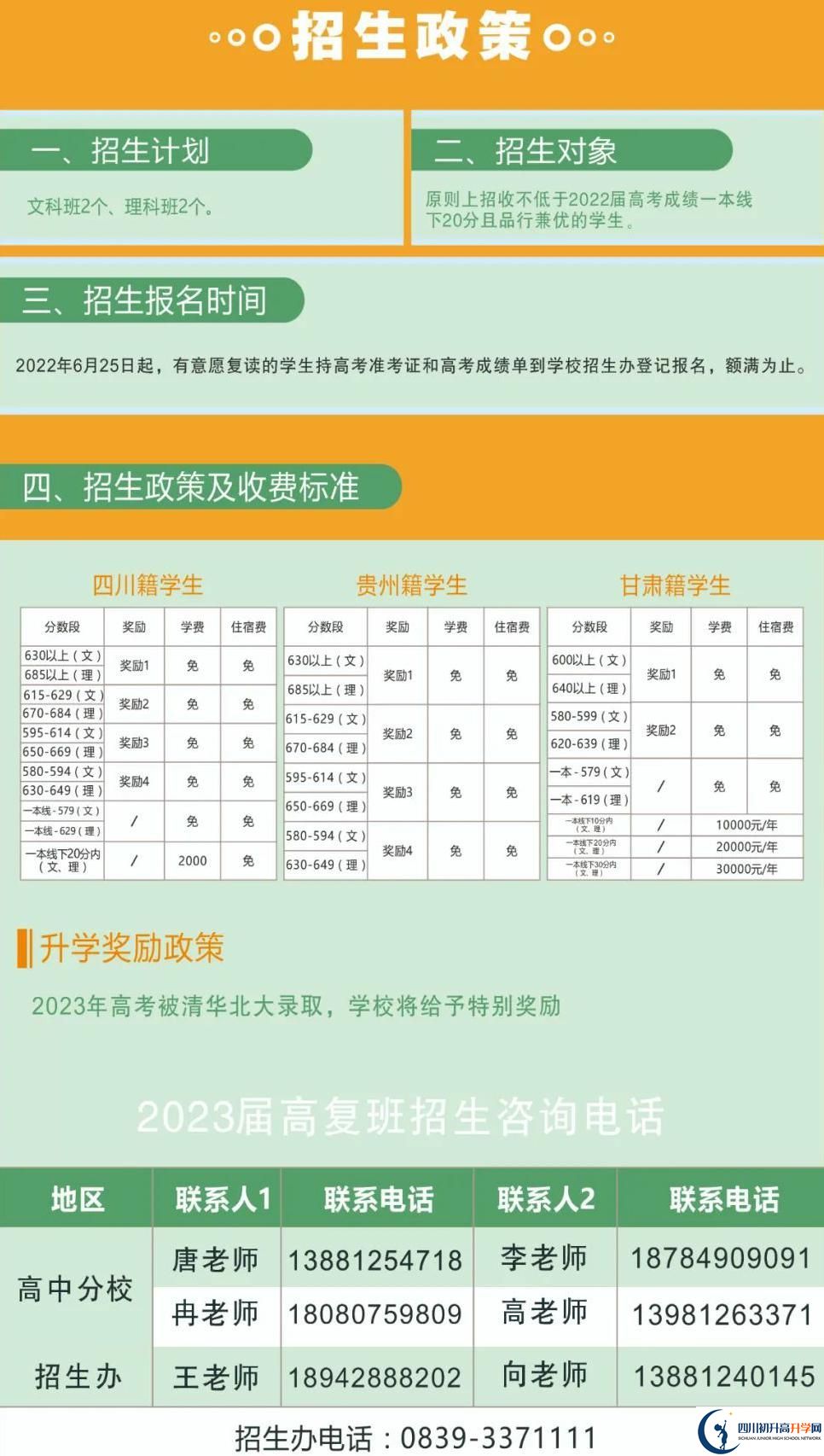 2022年廣元市廣元外國語學(xué)校高三復(fù)讀收費(fèi)標(biāo)準(zhǔn)