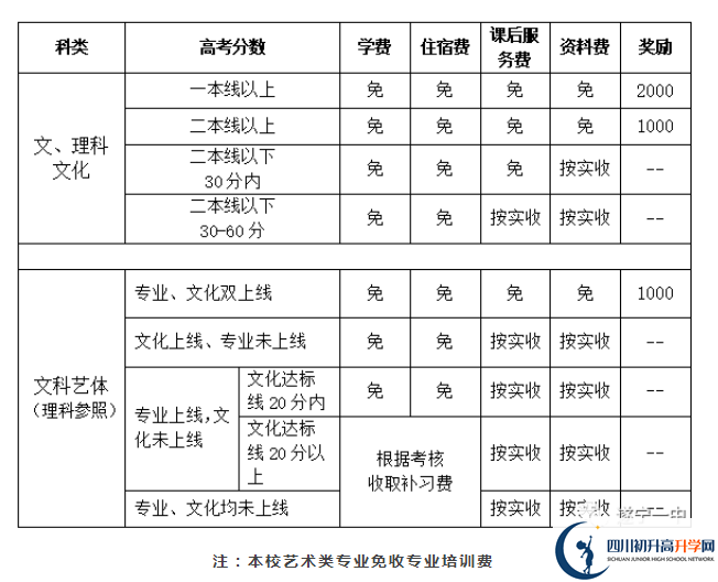 2022年遂寧市遂寧一中高三復讀收分要求