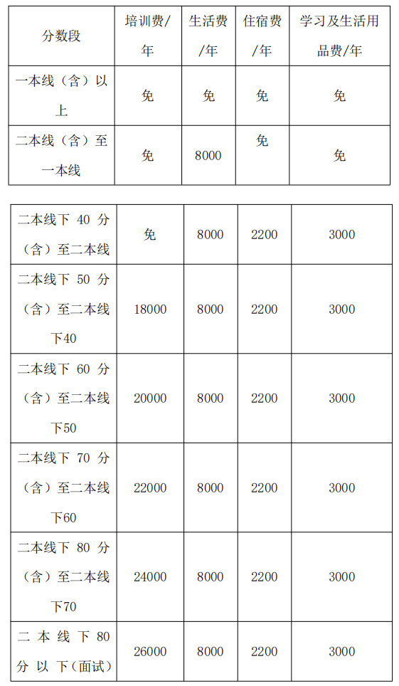 2022年德陽(yáng)市博雅明德高級(jí)中學(xué)高三招收復(fù)讀生嗎？