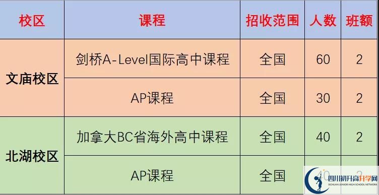 成都市成都石室中學(xué)2022年國際部招生計(jì)劃、招生人數(shù)