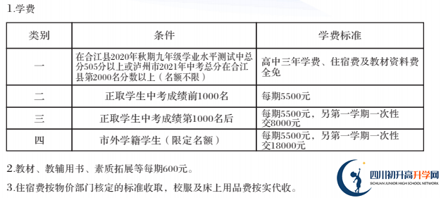 2022年瀘州市合江利城高中學(xué)費(fèi)是多少？