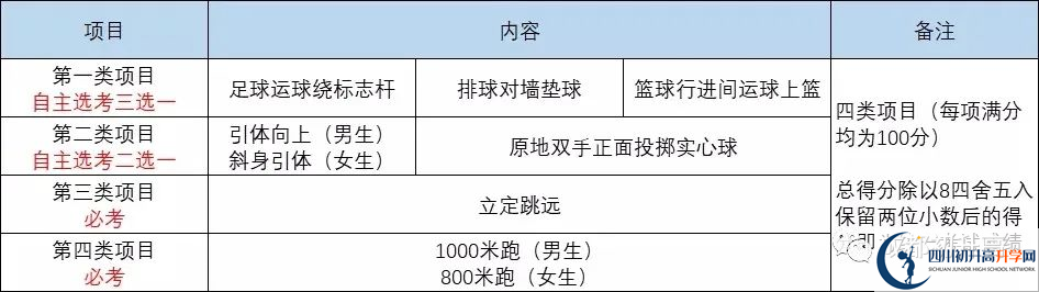 2022年成都市金堂縣中考最新政策，有何變化？