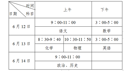 2022年攀枝花市中考回城生手續(xù)辦理