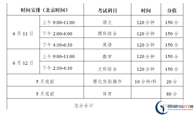 2022年巴中市會考時間安排情況