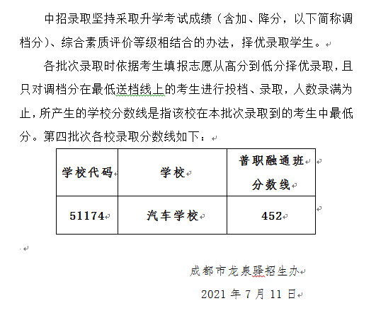 2022年成都市崇州市初升高招生分數(shù)