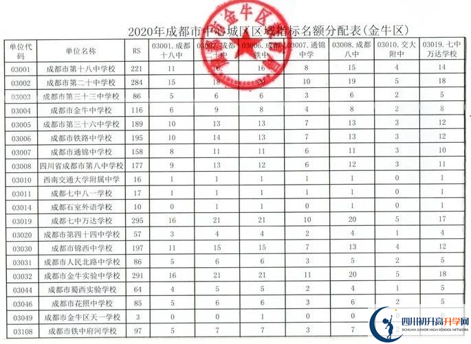 2022年成都市成都七中萬達學校初升高直升政策