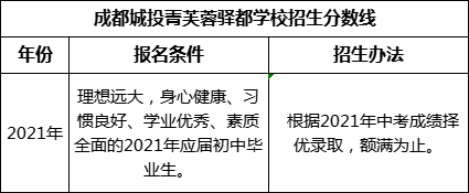 成都市成都城投菁芙蓉驛都學校2022年招生分數(shù)線是多少？