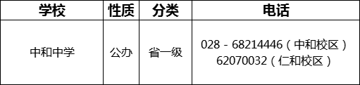 成都市中和中學(xué)2022年招辦電話是多少？