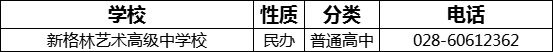 成都市新格林藝術(shù)高級(jí)中學(xué)校2022年招生電話是多少？