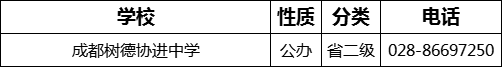 成都市成都樹(shù)德協(xié)進(jìn)中學(xué)2022年招生電話是多少？