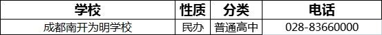 2023年成都市南開為明學校招辦電話是多少？