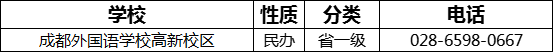 成都市成都外國語學(xué)校高新校區(qū)2022年招辦電話是多少？